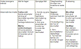 Planlægningsskema - 3. klasse matematik